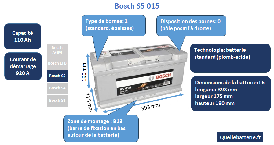 Batterie Bosch S5 S50 15